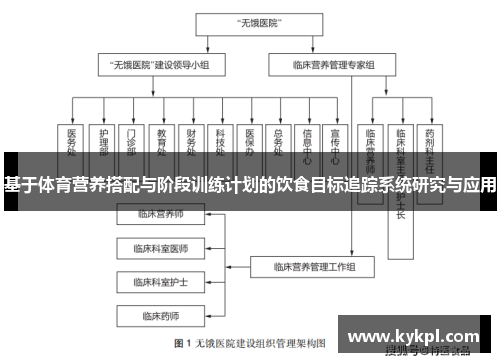 基于体育营养搭配与阶段训练计划的饮食目标追踪系统研究与应用