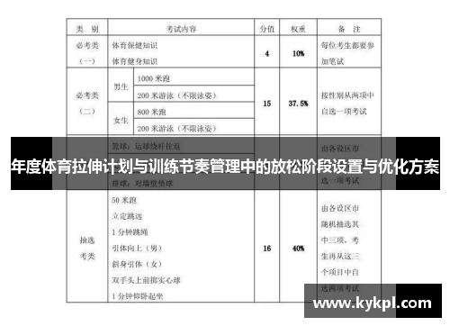年度体育拉伸计划与训练节奏管理中的放松阶段设置与优化方案